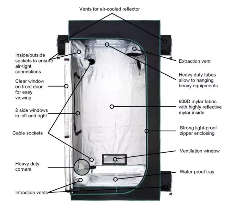 grow tent 22.png