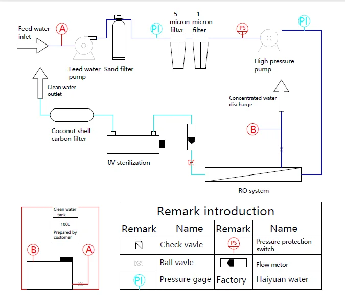 Ro Water Filter Price,Industrial Water Purifier System,Ro Unit - Buy Ro ...