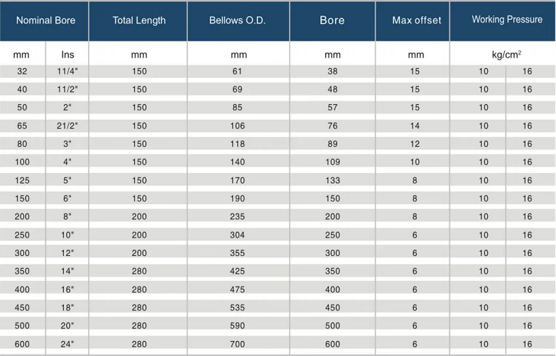 Flexible Expansion Joint Stainless Steel Material With Flange - Buy ...