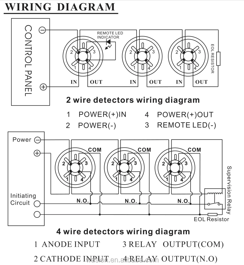 Conventional Network Photoelectric Smoke Detector 24v Buy Smoke