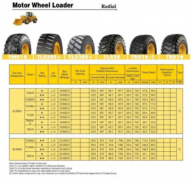 TRIANGLE TL538S+ 26.5R25 L5 motor wheel loader tires