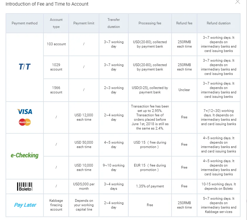 Alibaba Payment Way