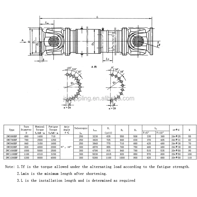 Swc Types Drive Cardan Shaft Coupling Flexible Universal Steel High