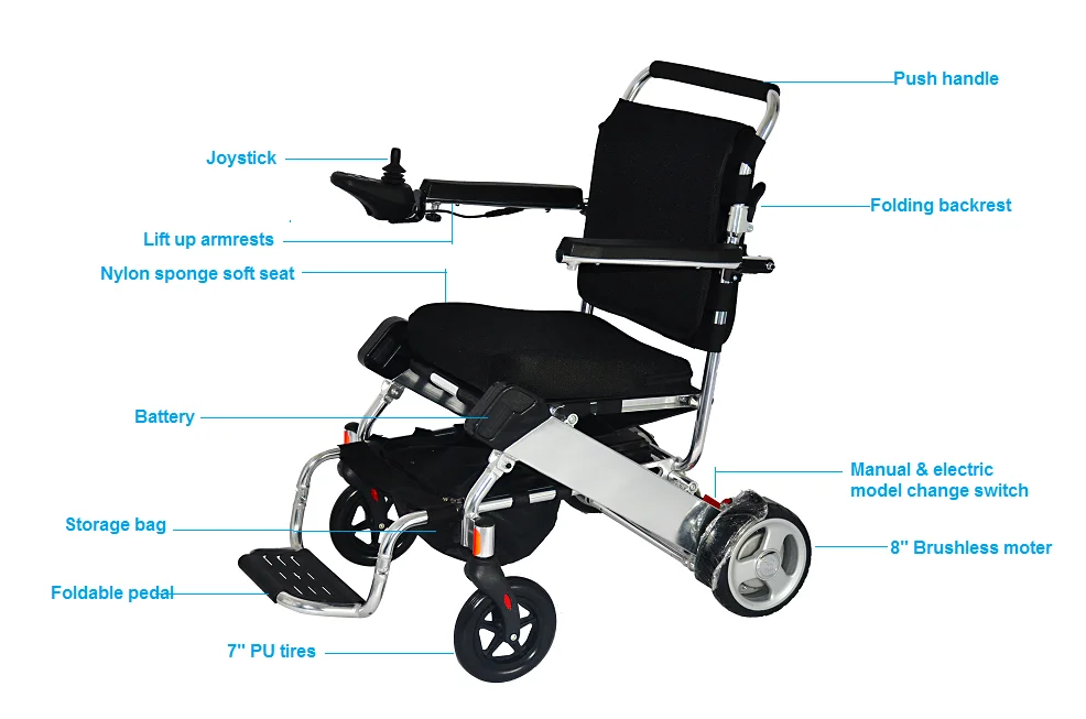 810 Koleksi Kursi Roda Portable Gratis