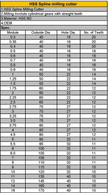 HSS spline gear milling cutter