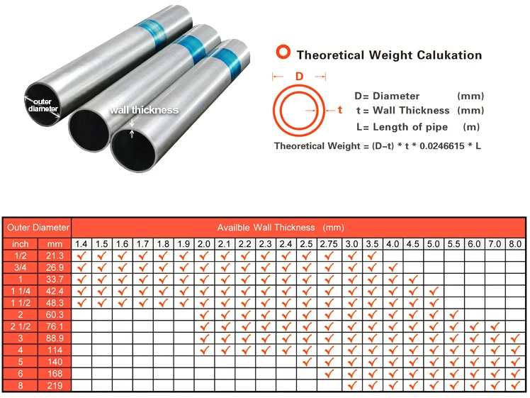 200mm Diameter Galvanized Steel Pipe 4 Inch Schedule 40 Galvanized 