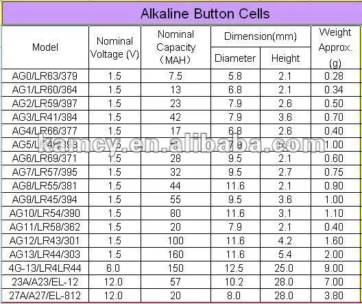 1 5 Volt Battery Size Chart