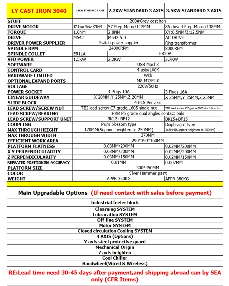 Ly Diy 3040 Cnc Milling Router Machine 3axis 4 Axis 1 5 2 2 3 5kw Full Cast Iron Support Upgrade To Servo Motor Buy Cast Iron Cnc Machine Cnc Router 3040 Cnc Milling Machine Product On Alibaba Com