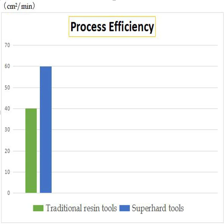 process efficiency1