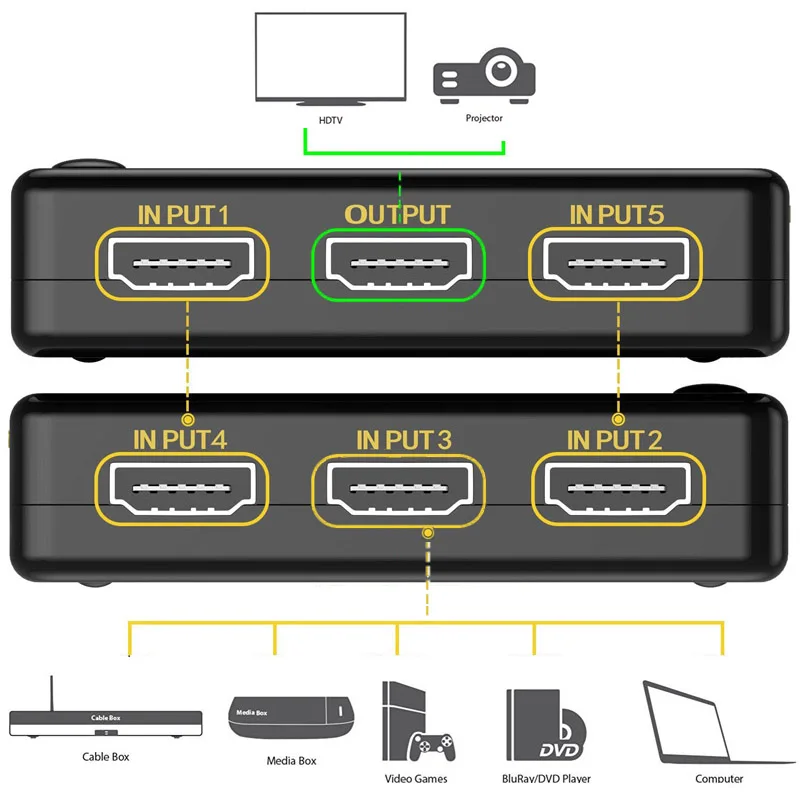 Best Selling Hdmi Switch 5x1 Switcher Selector 3d Support 4k With Ir ...