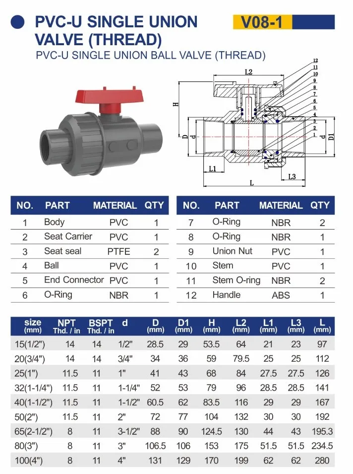 Cpvc Pipe Fitting Ball Valve Pvc True Union Valve Socket Buy Cpvc
