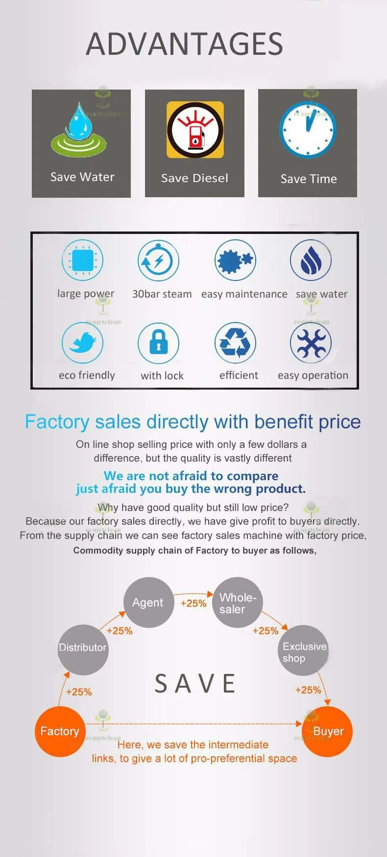 Ce No Boiler 30bar Diesel Steam Cleaning Car Wash Machine,Steam Cleaning Machine For Car Buy