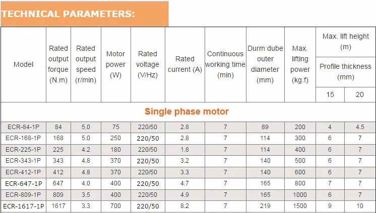 AC 600kg Jielong Automatic Rolling Shutter Motors Antifalling