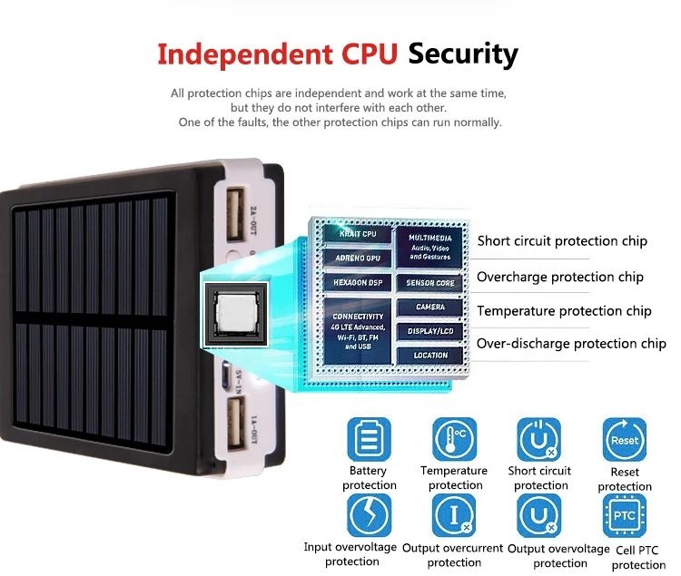 20000mAh solar power bank for iphone6 and all mobile phones