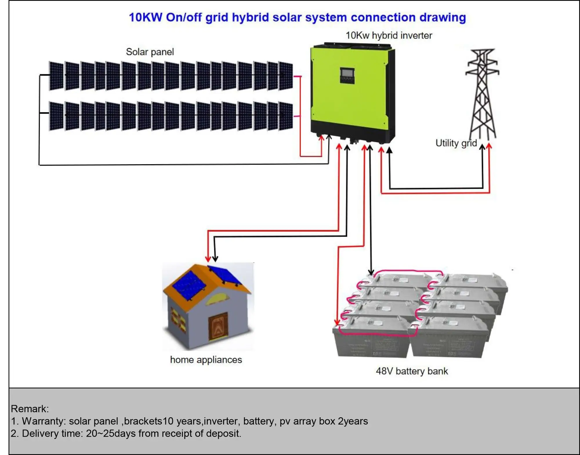 10kw Hybrid On Off Grid Solar Power System - Buy 10kw Solar Power ...