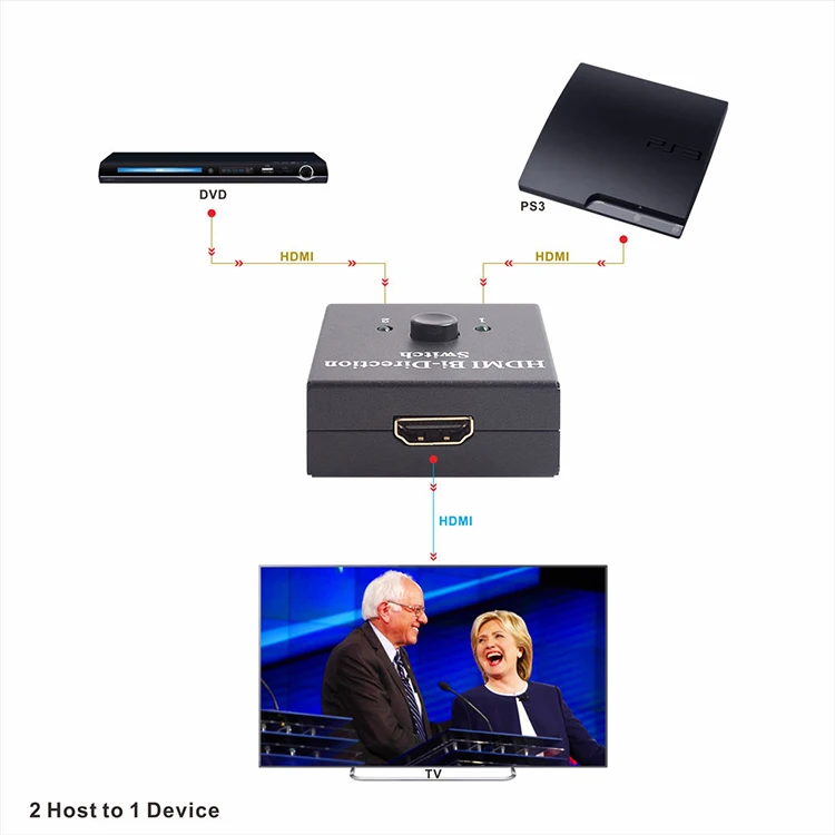 Hdmi 2 Port Switch 10.jpg