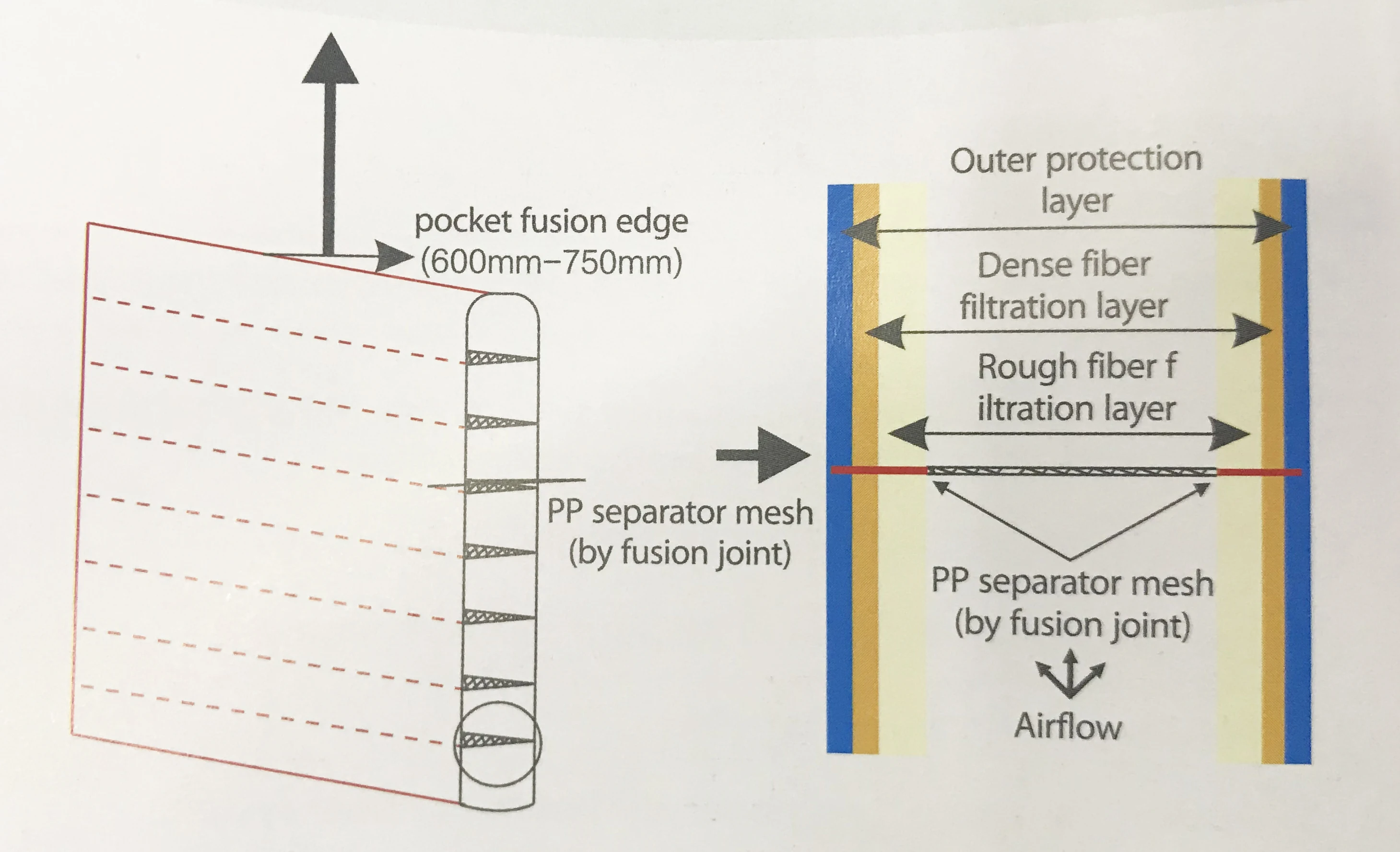 Fusion edge