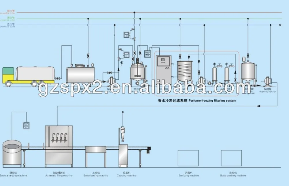 perfume freezing process