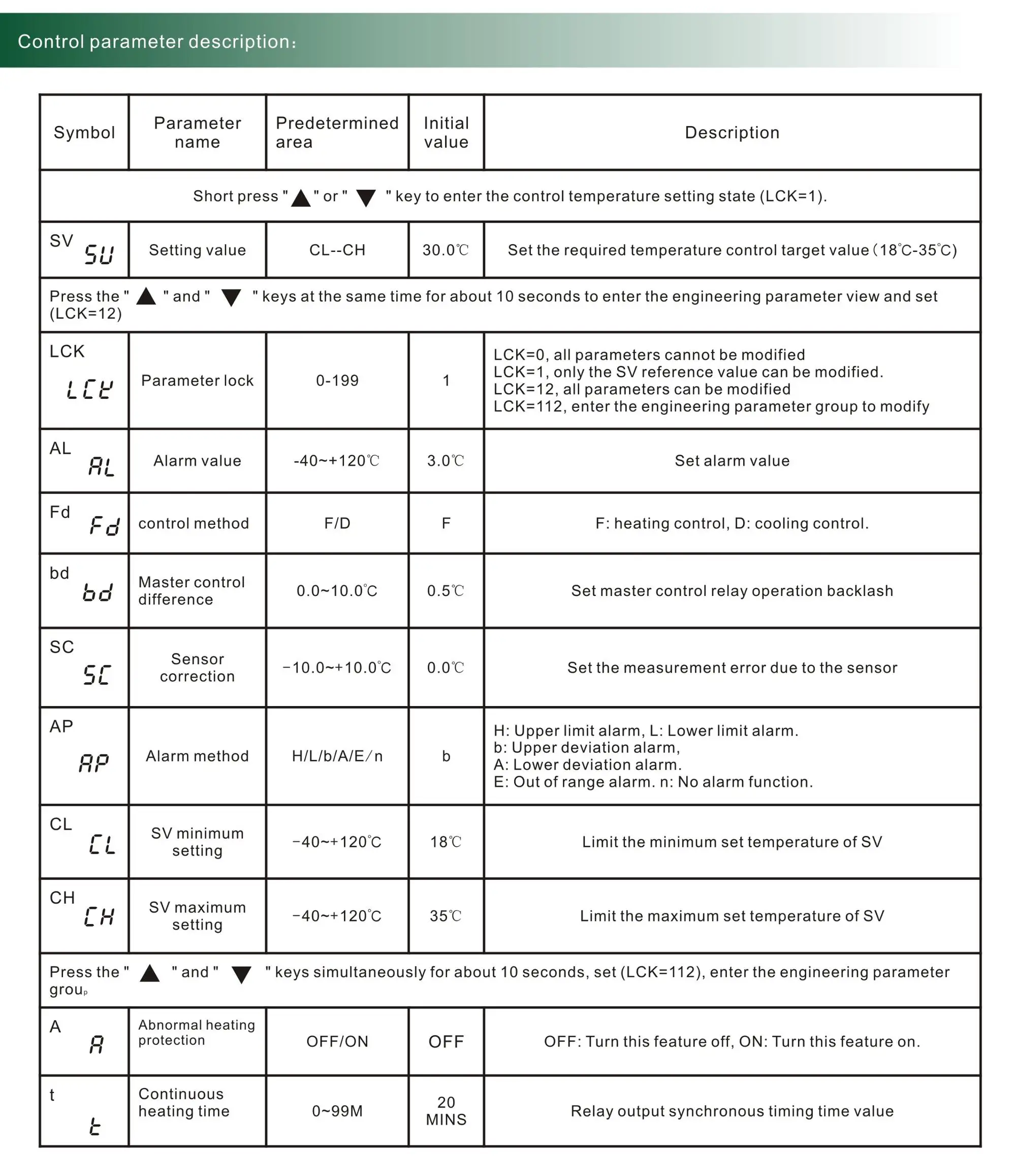 Параметр description