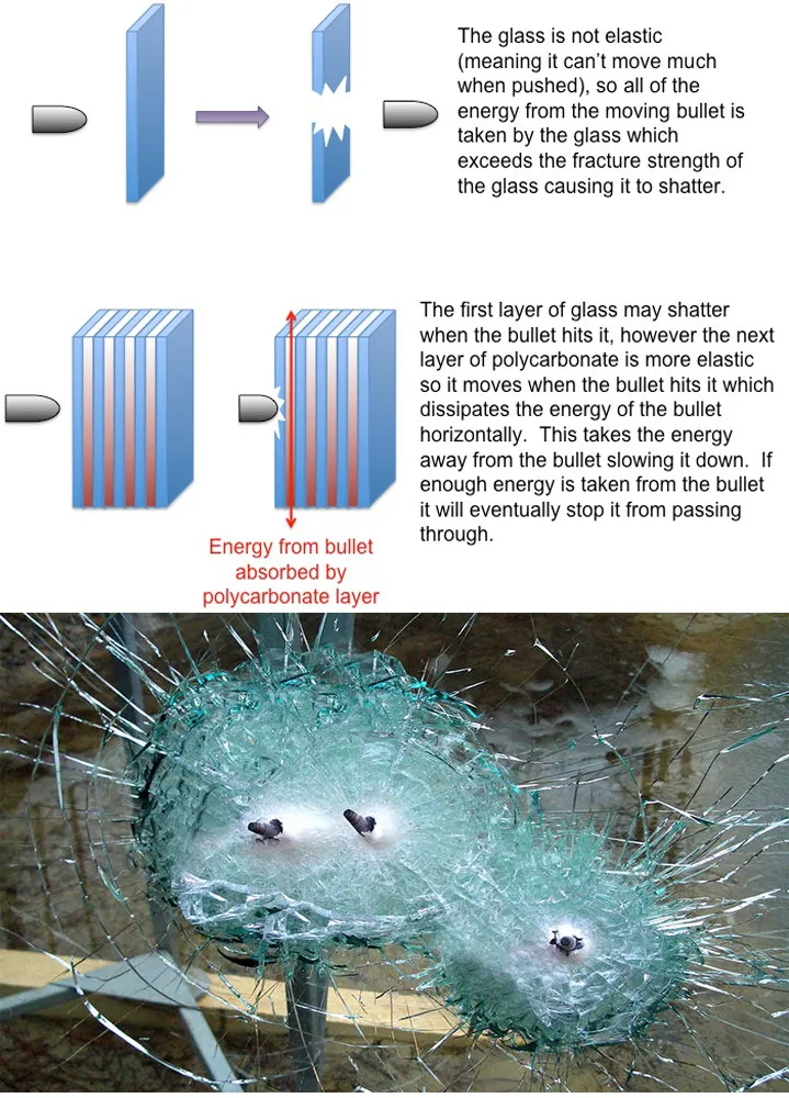 Bullet Proof Glas 12.jpg
