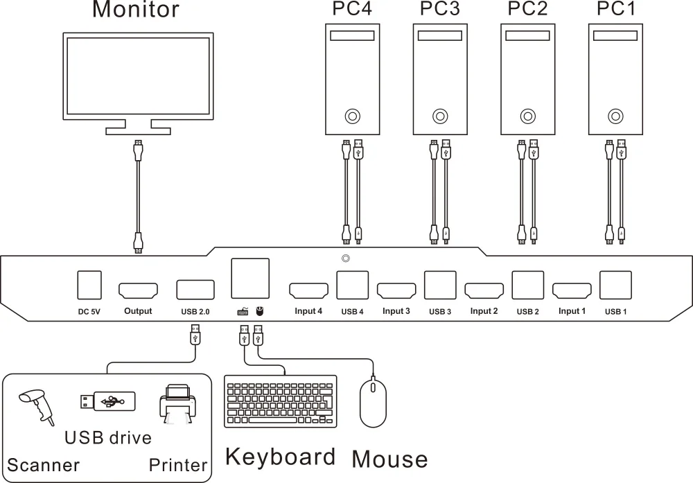 4x1 HDMI KVM Switcher 9