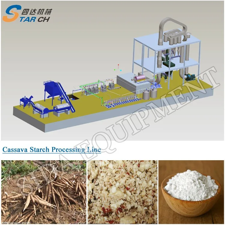 Cassava Starch Production Line .jpg