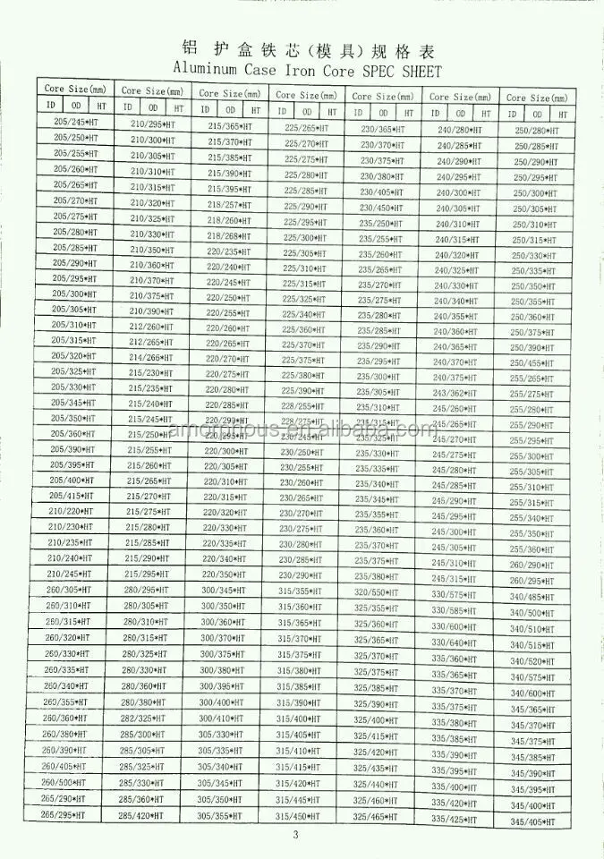 Current Transformer Iron Core/Nanocrystalline Transformer Toroidal Core