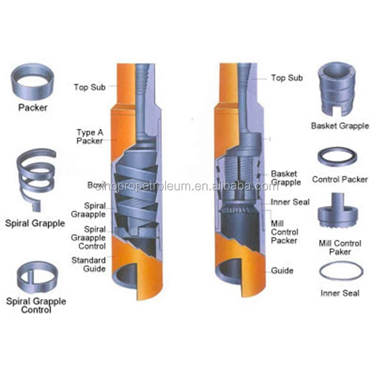 Api Fishing Tools Releasing And Circulating Basket Grapple Overshot In