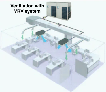 Ventilation Fresh Air Processing Unit Heat Reclaim Ventilator - Buy ...