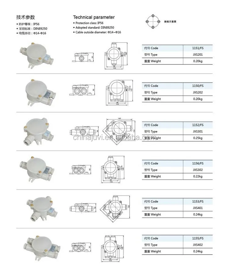JXS301 10A marine pvc connector nylon waterproof IP56 marine cable junction box