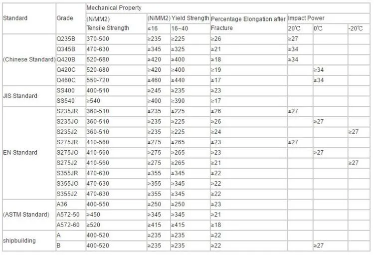 American Standard Hot Rolled Steel I-beam Price List&size - Buy Steel I ...