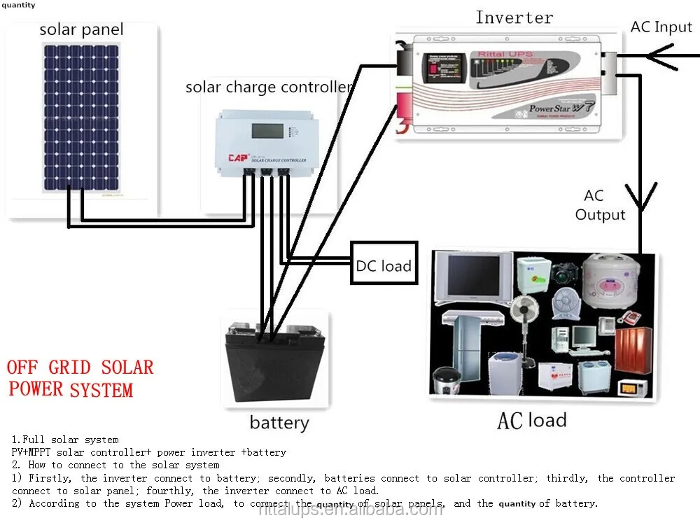 China Electrical Information China Electrical Information