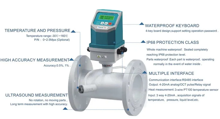 GUF120A-I
