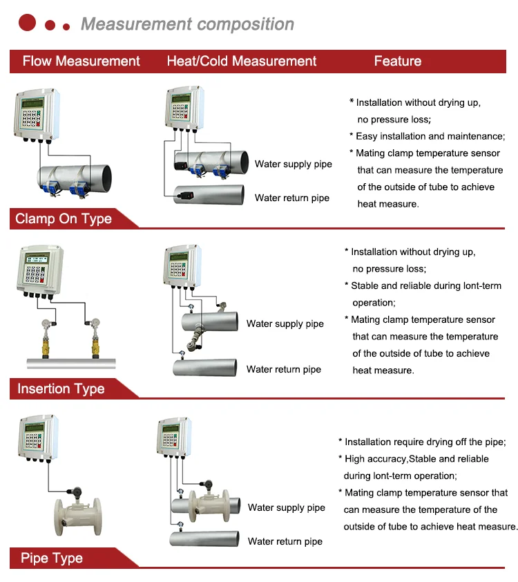 water ultrasonic flow meter.png