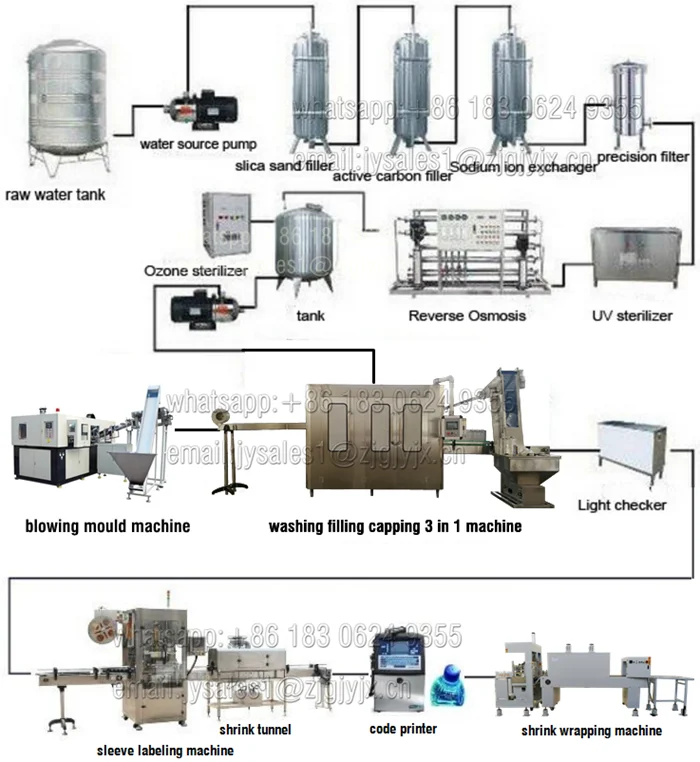 Bottled Water Machine,Full Set Complete Plastic Small Bottled Drinking