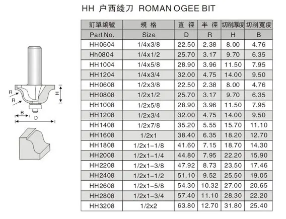 Hoen 1/10,2 cm Tige Router Bit romain Ogee double Bordure routeur Bits Fraise pour outil de travail du bois 