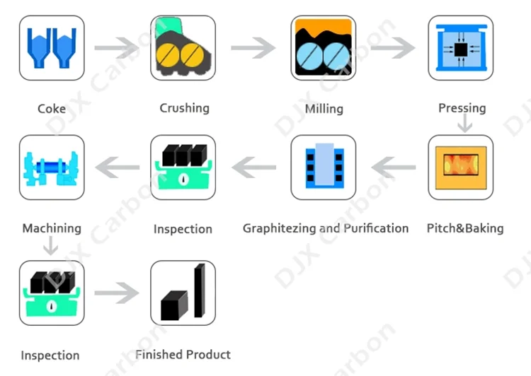 graphite anode blocks