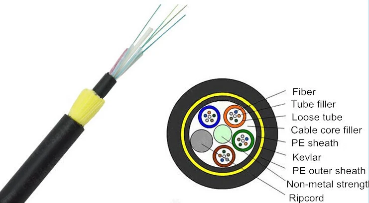 High Quality Foc Adss 24f Multi Mode 12 Core Outdoor Fiber Optic Cable ...