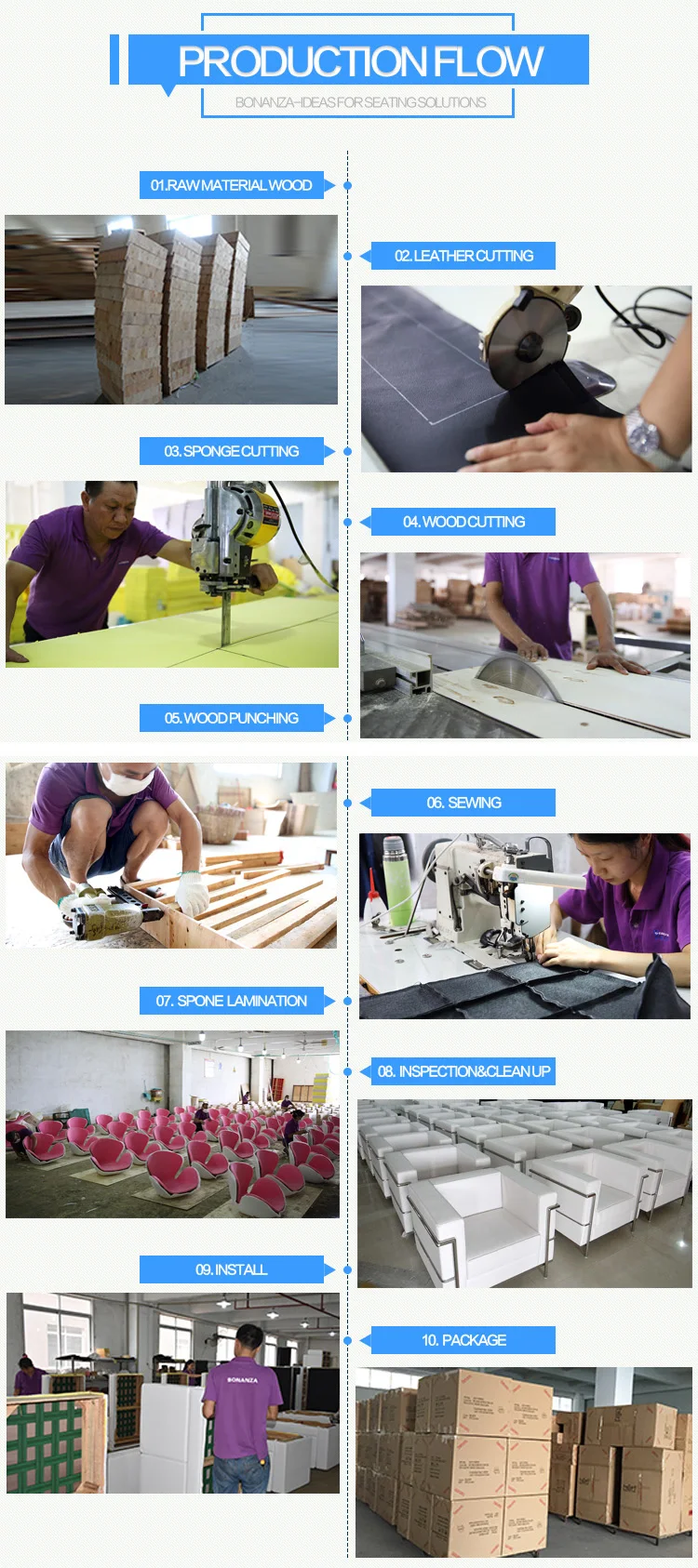 production flow.jpg