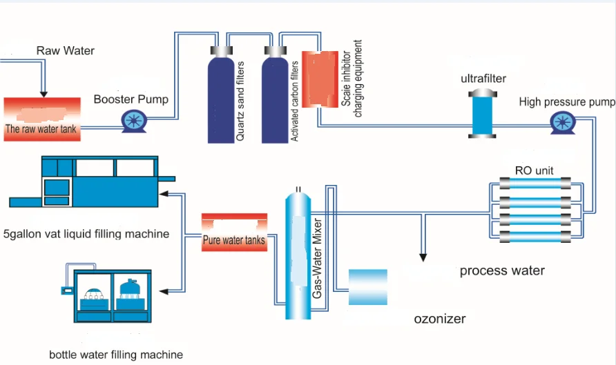 2000 Liter Per Hour Oxygen Rich Drinking Water Treatment Plant - Buy ...