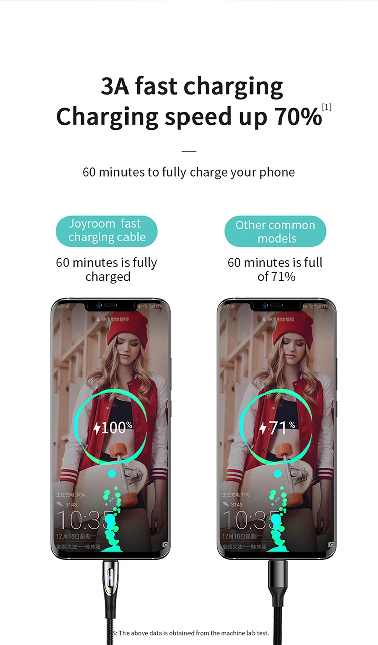 Joyroom data transmission sync fast charge usb charging type c cable nylon