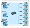 Serial Device Server RS232 RS485 to Ethernet TCP/IP 8port 10/100Mbps, Auto/Manual TCP Server, TCP Client and UDP