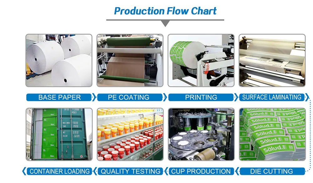 double wall coffee cup