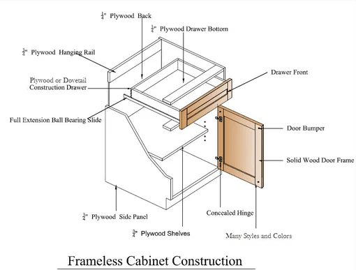 Y&r Furniture modern style kitchen cabinets Suppliers-22