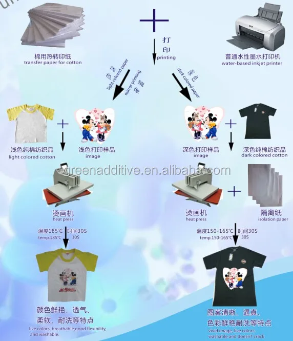 Light Inkjet Heat Transfer Paper A3 Size For Cotton Tshirt/printing