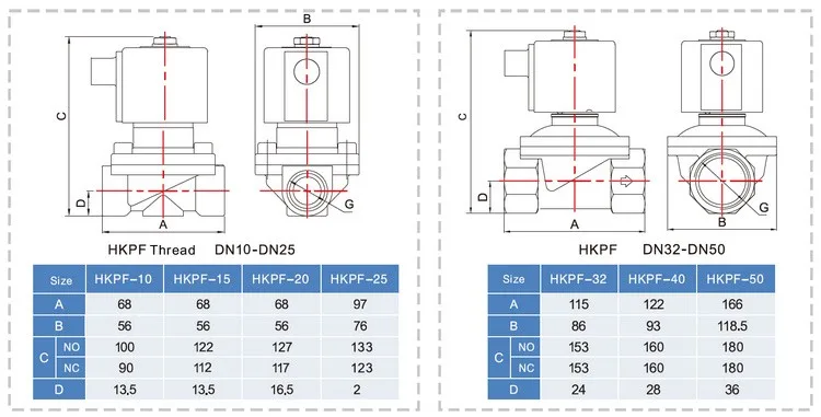 HKP 