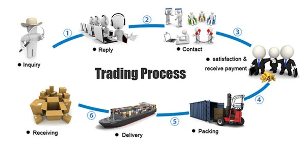Trade process.jpg