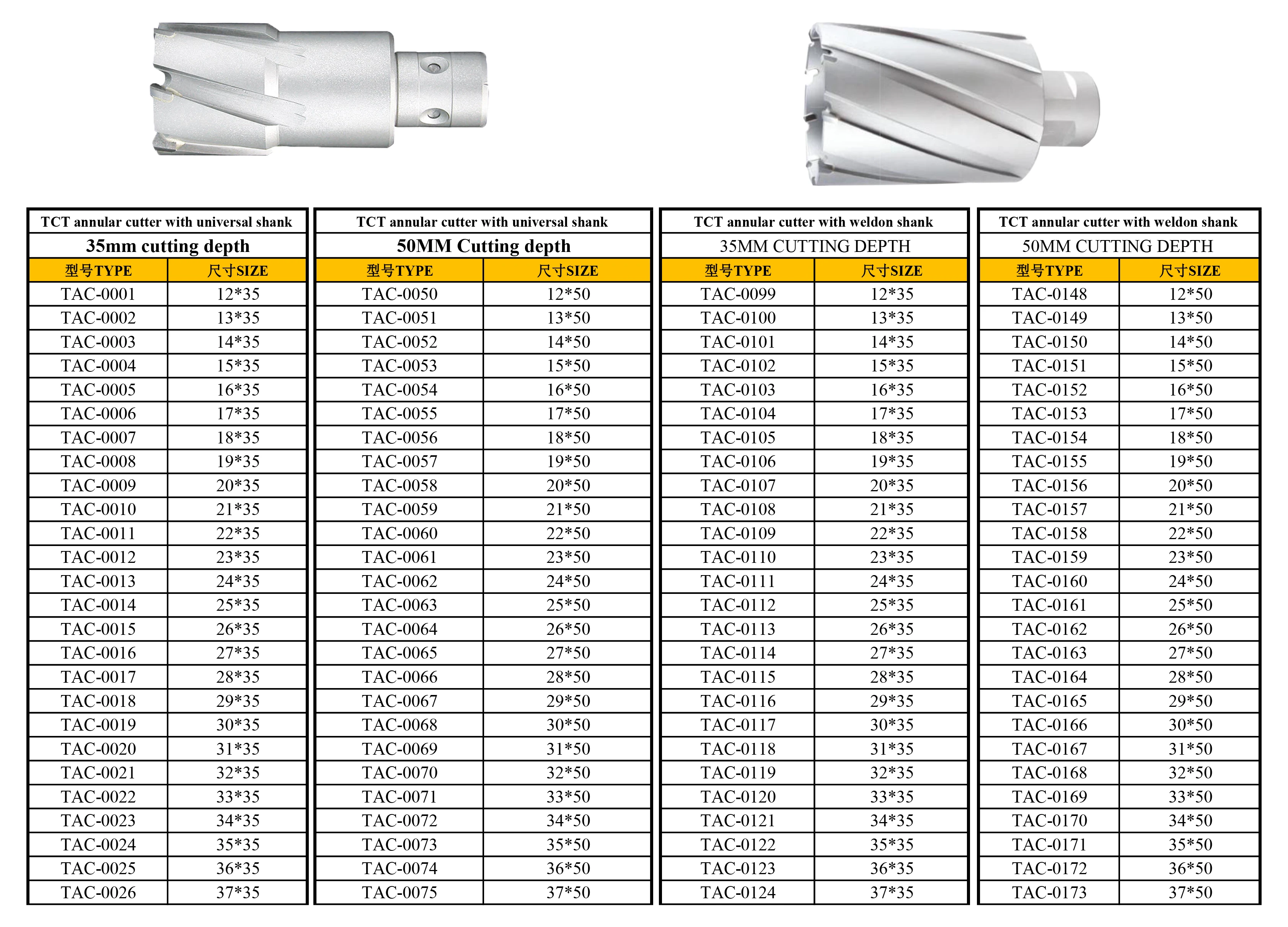 Annular Cutter Size Chart