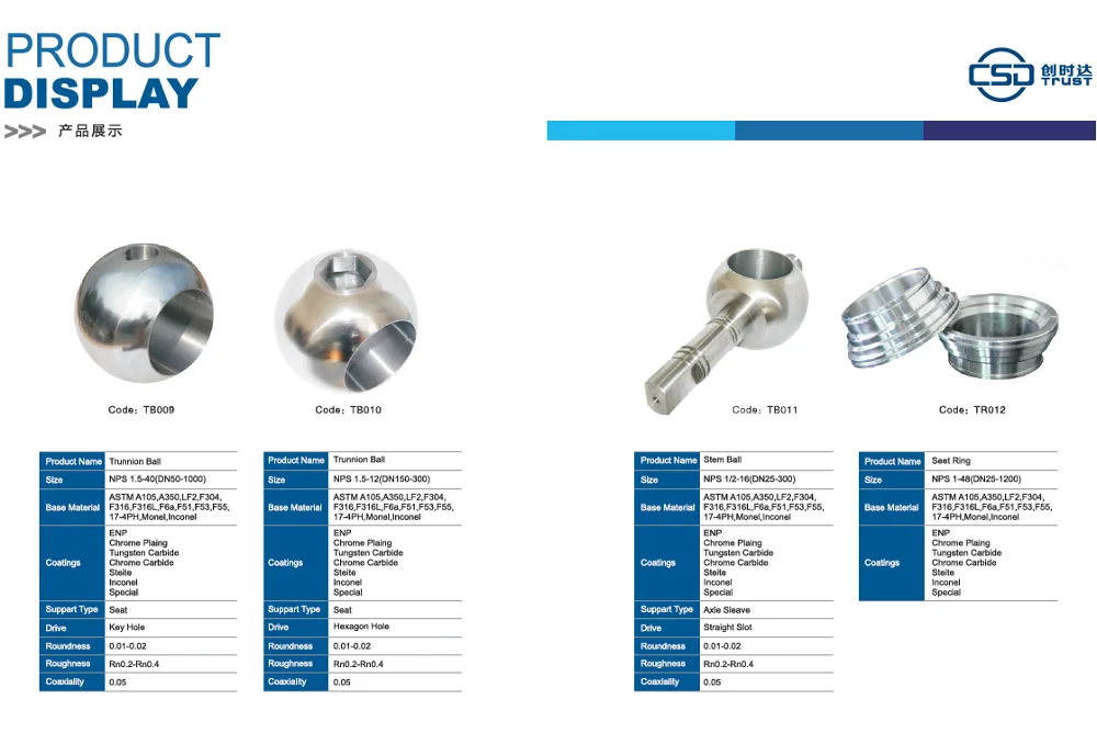 6 inch steel ball Clearance