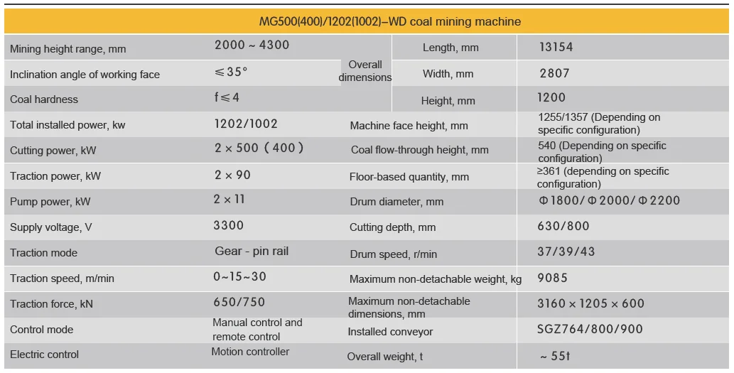 SANY Medium-thickness Coal Seam Series Coal Mining Machine Price of Longwall Coal Shearer